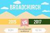 Broadchurch infographic