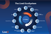 LiveU EcoSystem - NAB 2025