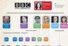 bbc factual team