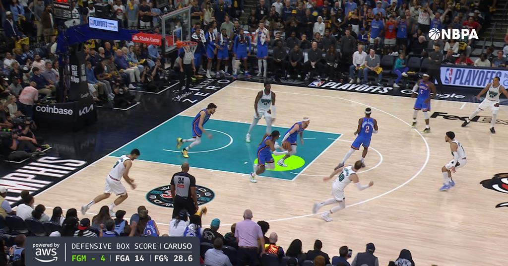 NBA partners with AWS on AI-driven insights and live stats | News ...