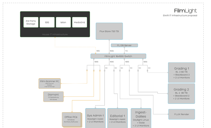 Modern broadcast workflows 2 IT in modern broadcast News Broadcast