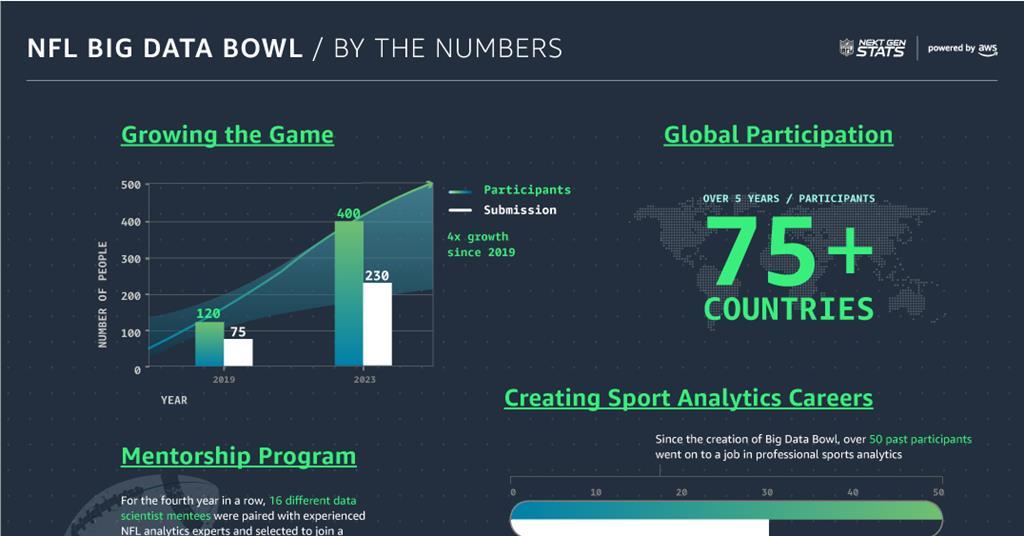 Hulu Revealed Some Very Interesting Data On The Viewing Habits Of NFL Fans  During The 2017 Season - BroBible