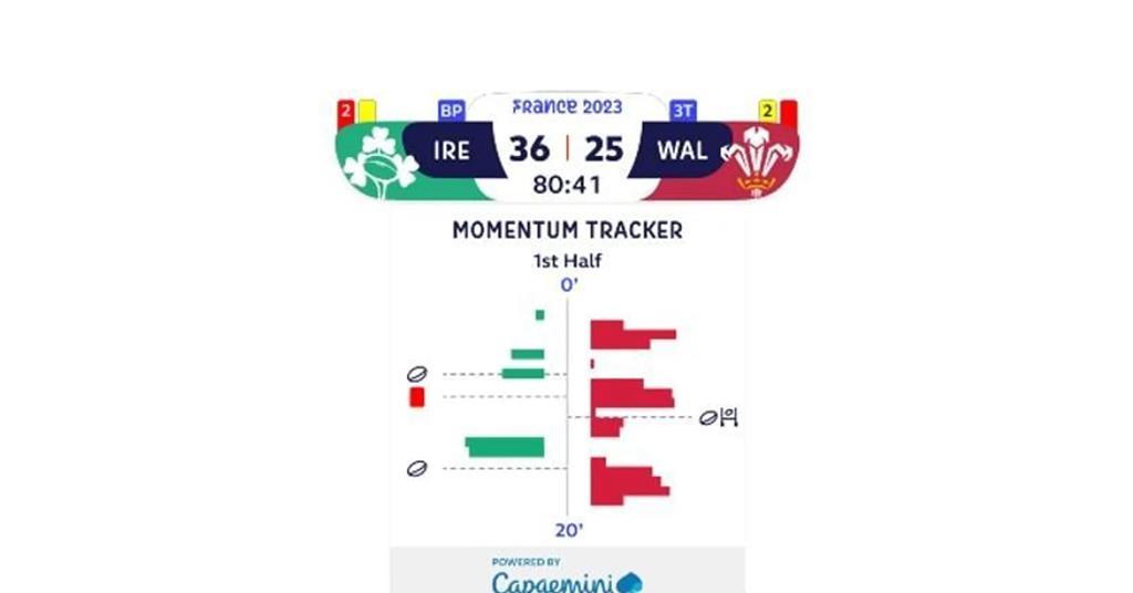 Live from the Rugby World Cup 2023: Consistency and simplicity are key for  host broadcast match coverage