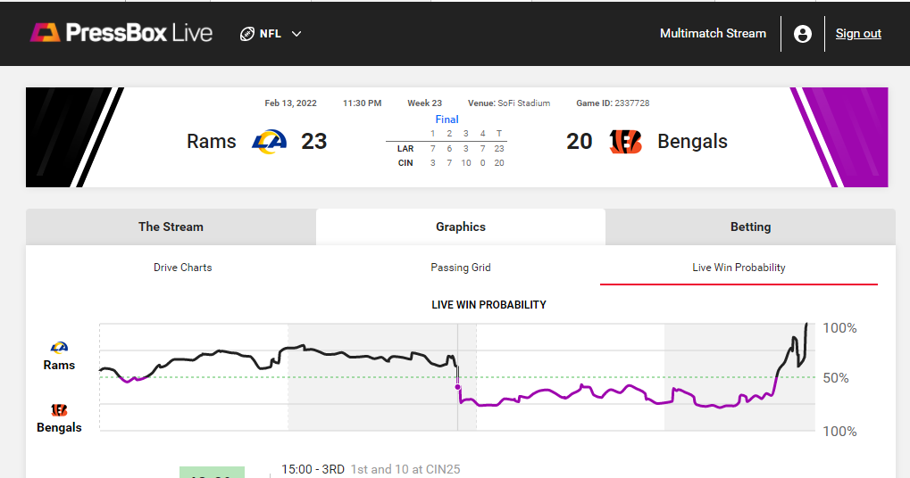 Stats Perform adds American football to PressBox Live, News