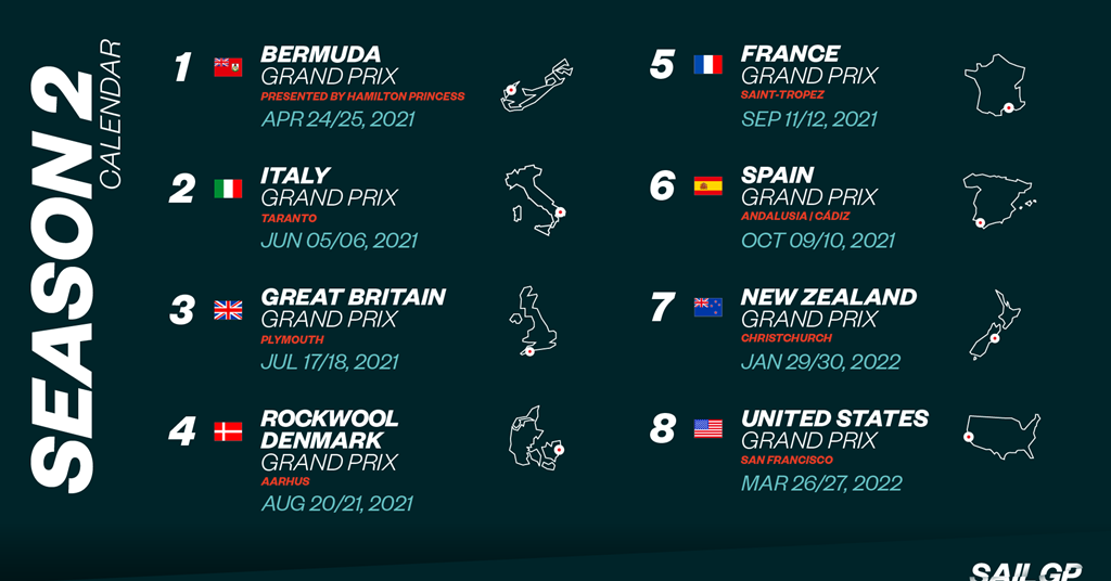 SailGP expands to eight races in second season schedule News Broadcast