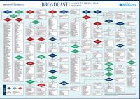 Production Map 2026