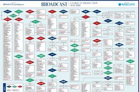 Production Map 2026