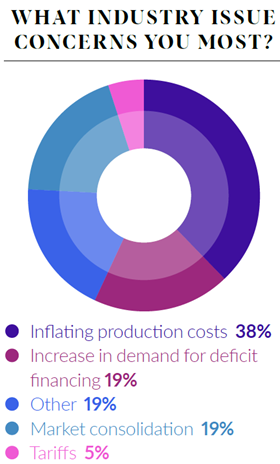 Industry issue