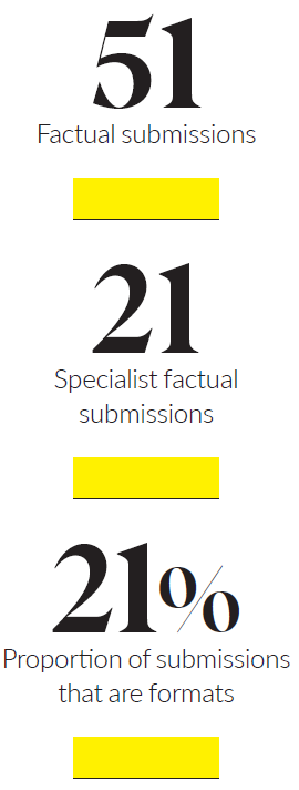 More Mipcom submissions