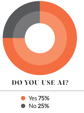 do you use ai