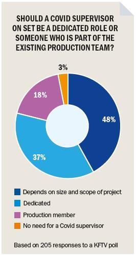 Covid supervisor poll