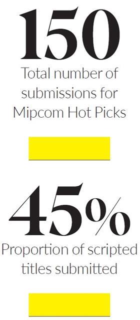 Hot Picks numbers