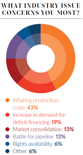 Industry issue