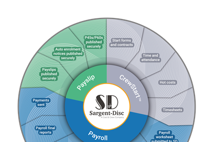 Payroll Workflow Diagram_06.2.2