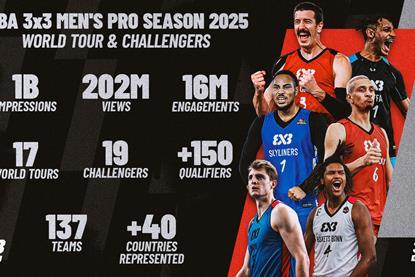 FIBA 3x3 World Tour 2025 Delivers Global Reach and Record Digital Impact