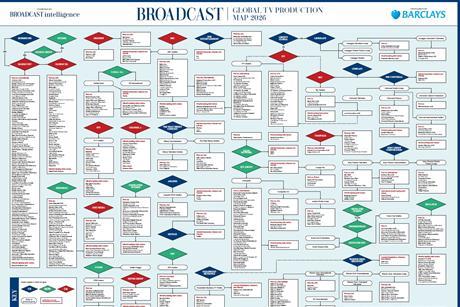 Production Map 2026