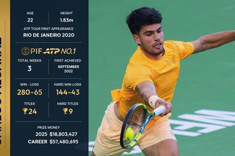ATP Media Deltatre graphics