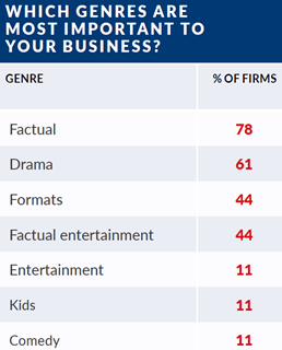 Genres