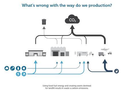 Barclays green production infographic