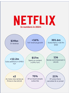 Netflix in numbers