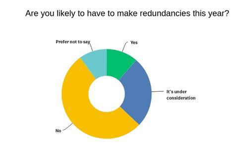 Chart Redundancies 1