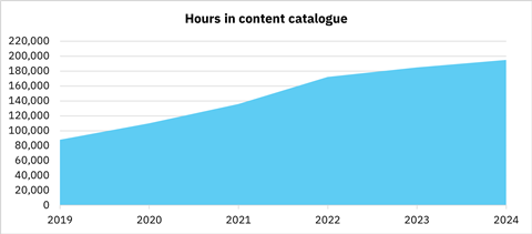 Banijay H1 2024 graph3