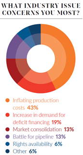 Industry issue