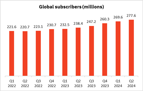 Global subs