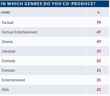 genres coproduce