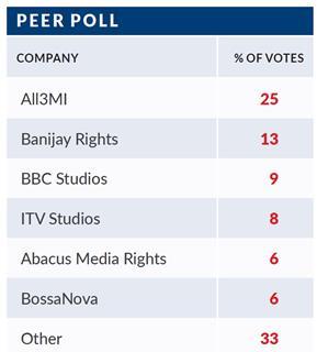 Peer Poll Dist survey