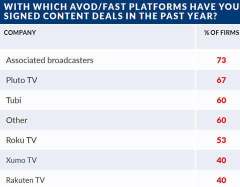 Fast platforms