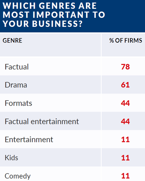 Genres