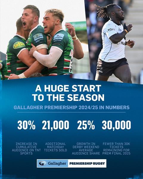 Premiership Rugby viewershp stats