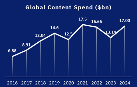 Netflix graph 3