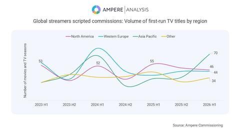 Ampere APAC