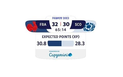 World Rugby Expected Points
