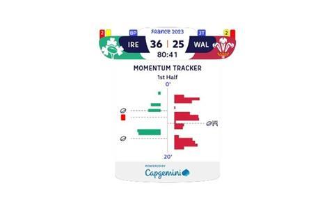 World Rugby Momentum Tracker