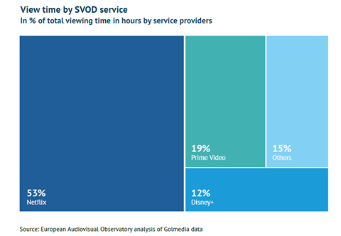 EAO - SVoD usage