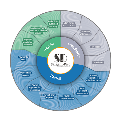 Payroll Workflow Diagram_06.2.2