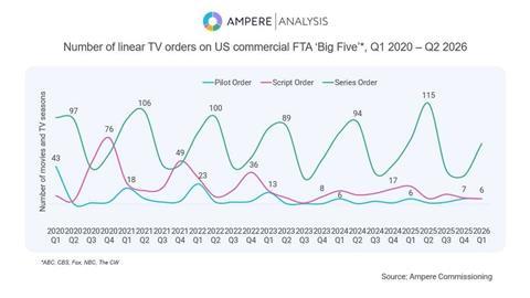 Ampere linear TV