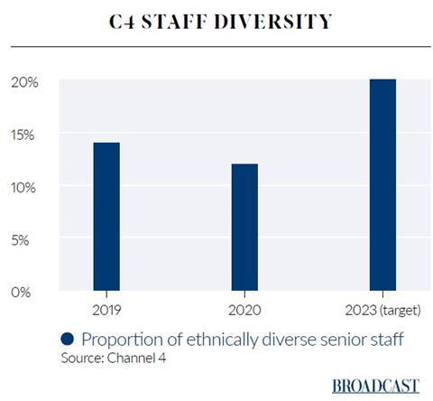 C4 diversity