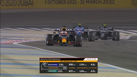 F1 Insight, Braking Performance, in use