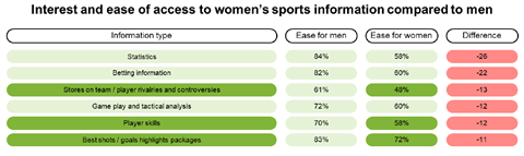 Women's Sport Trust R&A research 2