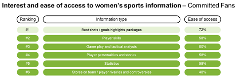 Women's Sport Trust x R&A research