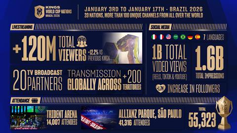 Kings World Cup Nations 2026 Key Data_21022026