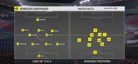 AWS Bundesliga match facts(2)