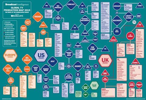 Global Production Map 2019