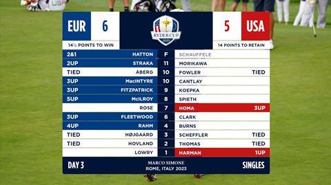 Ryder Cup golf MST Systems Verso Live graphics 2