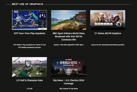 Best Use of Graphics