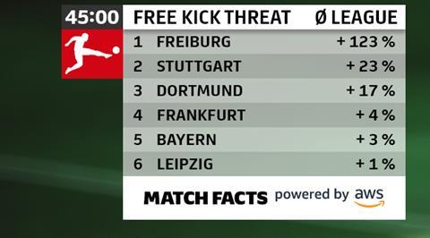 Free_Kick_Threat_en_01